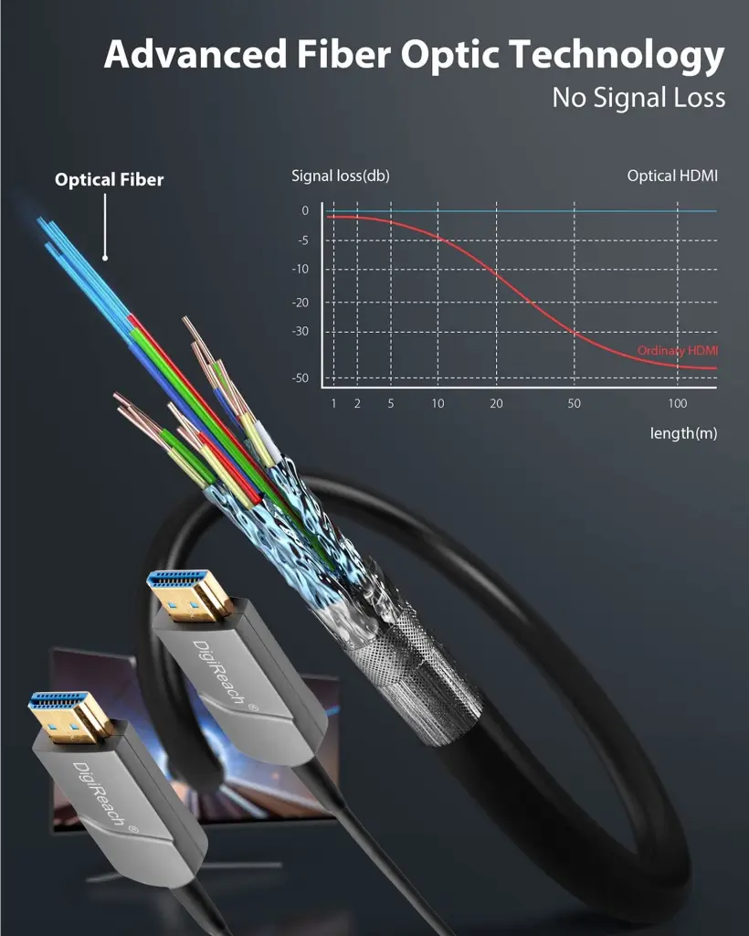 DigiReach-HDMI-Cable-8K-UHD-Fiber-AOC-India-Ahmedabad-3.webp